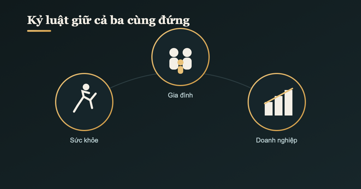Kỷ luật của một CEO: chạy bộ, gia đình và xây doanh nghiệp